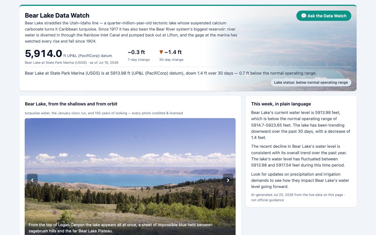 Bear Lake Data Watch dashboard: today's lake level on a 122-year daily record, with canal flows and algae advisories