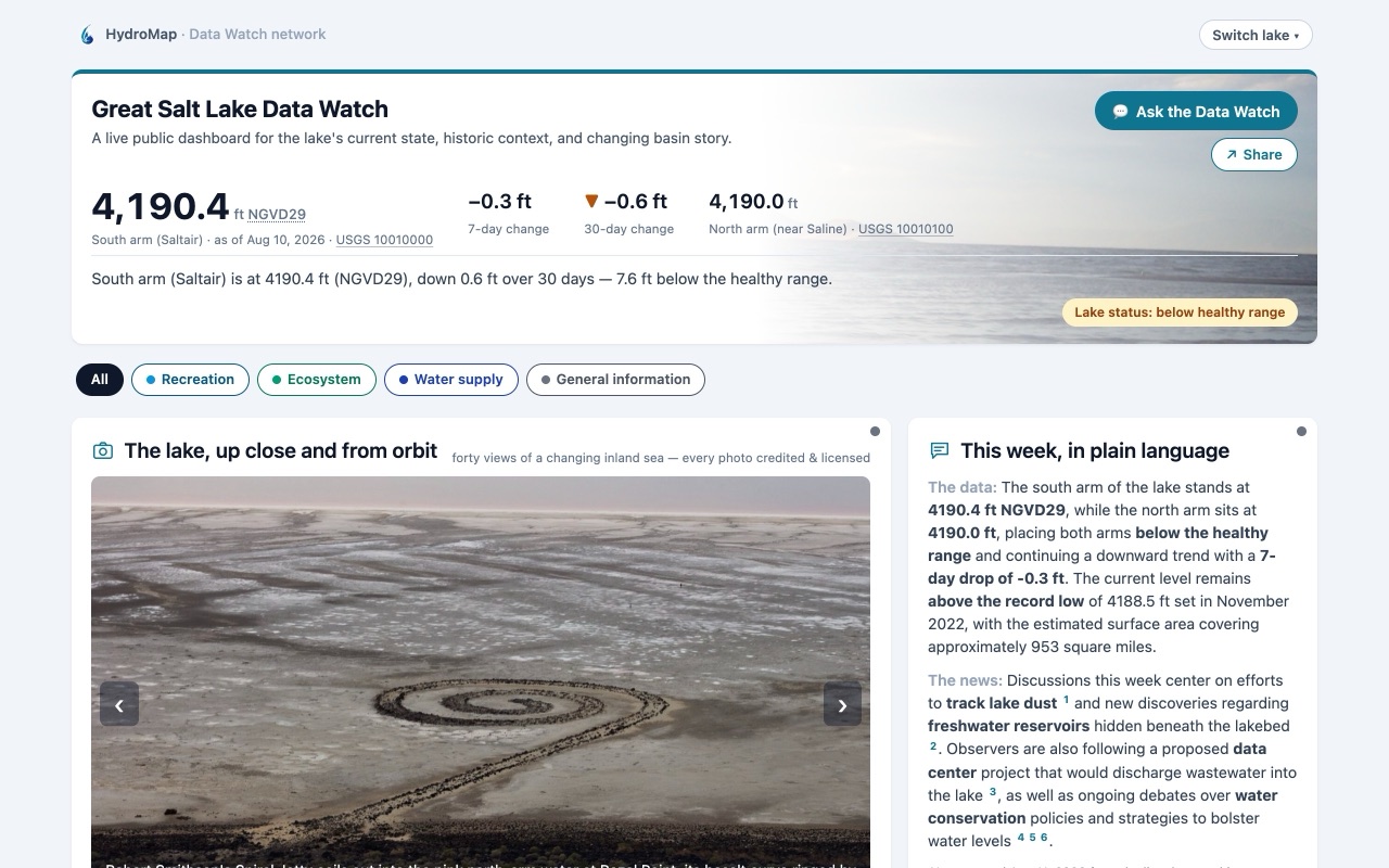 Great Salt Lake Data Watch dashboard: live lake level for both arms against the healthy range