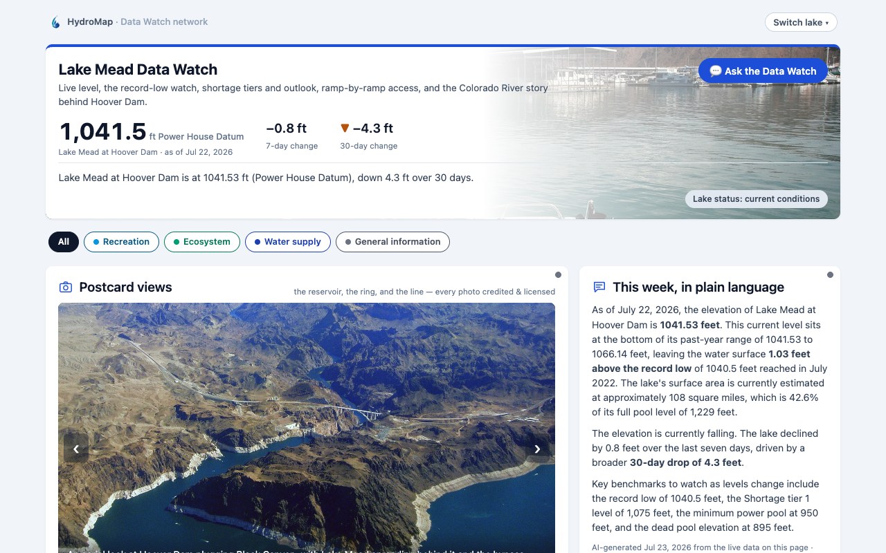 Lake Mead Data Watch dashboard: live reservoir level against the record low, shortage tiers, and the 24-month outlook