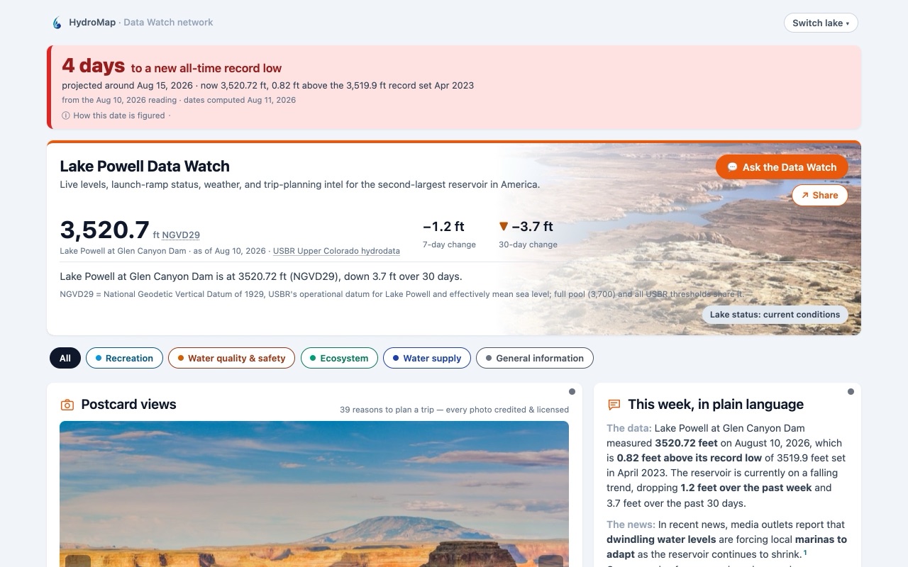 Lake Powell Data Watch dashboard: live reservoir level, launch-ramp status, and trip-planning intel